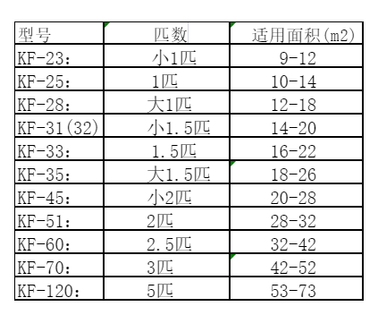 攀枝花市空调维修