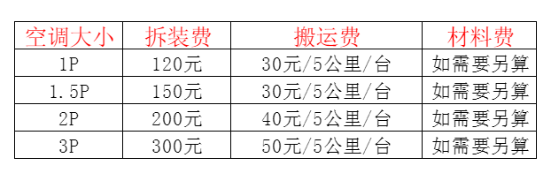 攀枝花市空调移机及费用电话在哪里找